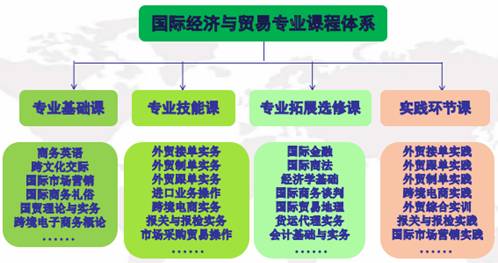 课程体系